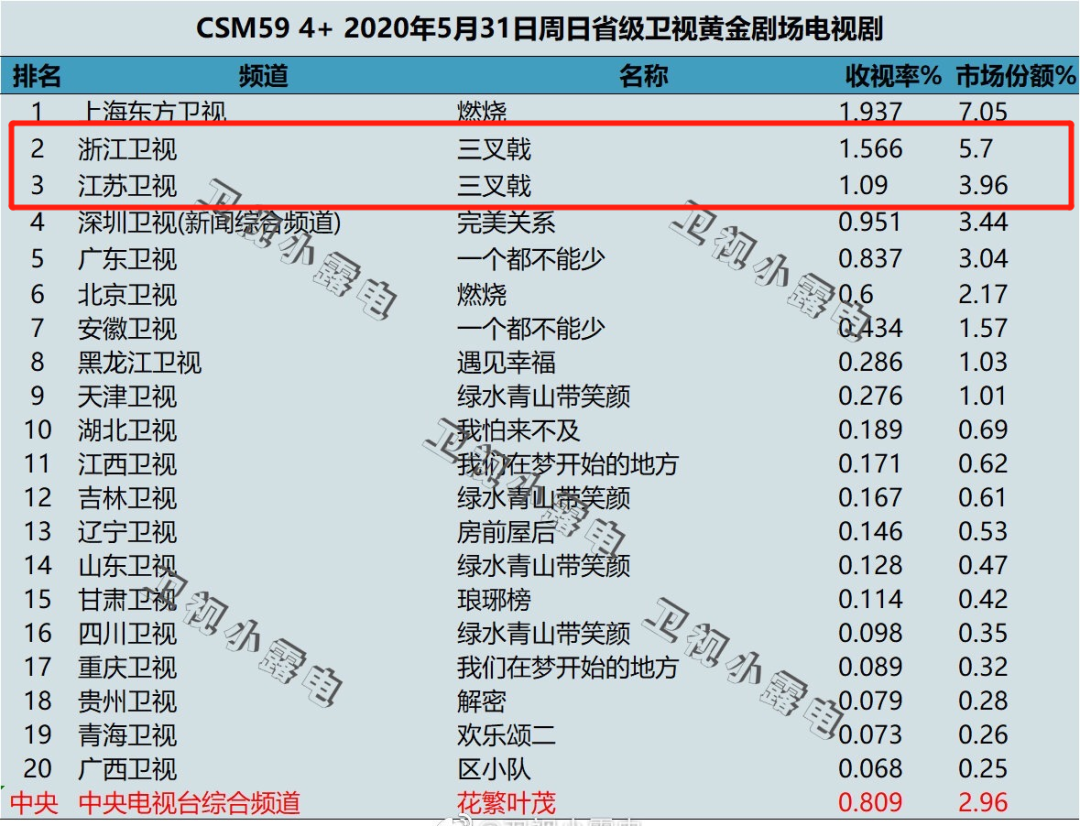 《三叉戟》开播 利刃出鞘守护正义 真情塑造人民警察英勇形象