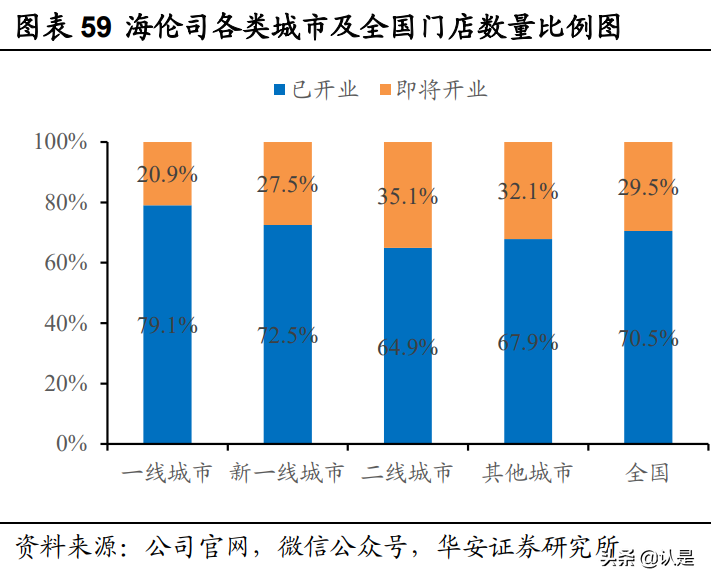 休闲服务行业深度报告：年轻人的平价社交小酒馆