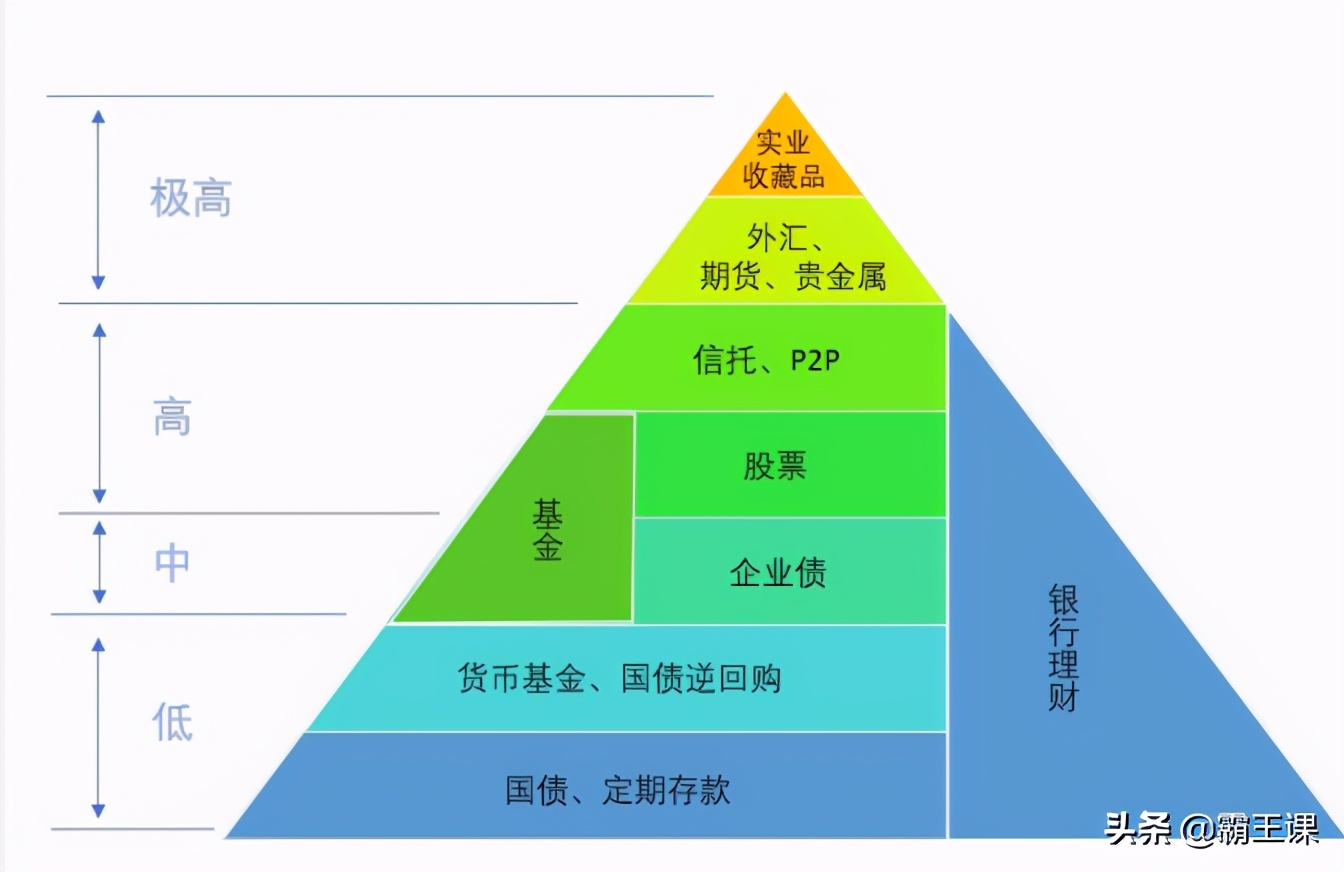 月薪5000，存款20万：牢记4大理财方法，你会越来越有钱-第6张图片-农百科