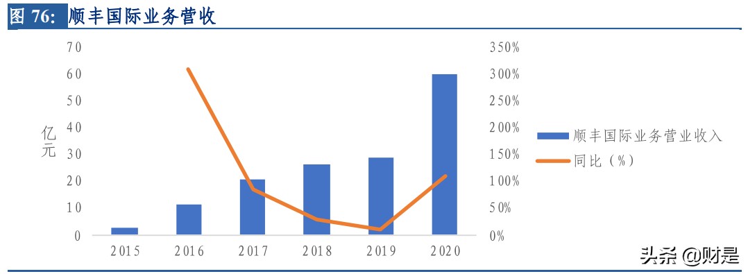 顺丰控股深度报告：短中长三期改善叠加，开启价值回归之路