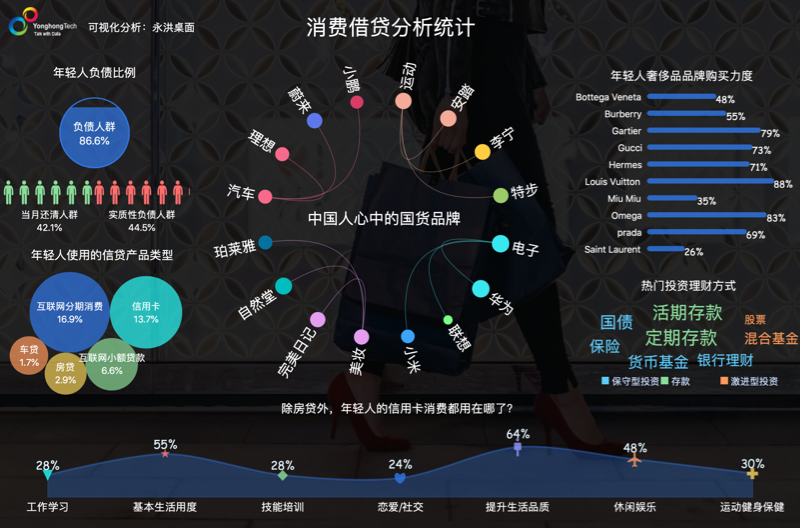 高级数据分析师凭什么月薪三万？一文解答你所有困惑