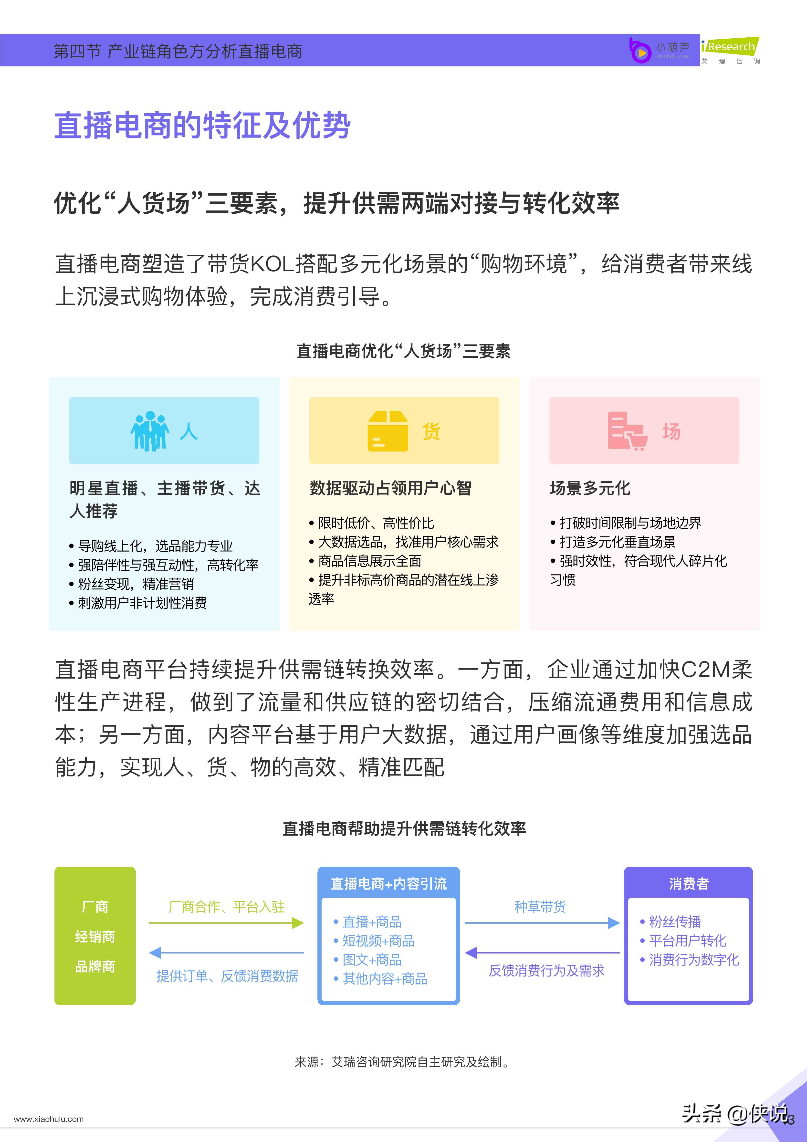 小葫芦：2020直播电商白皮书