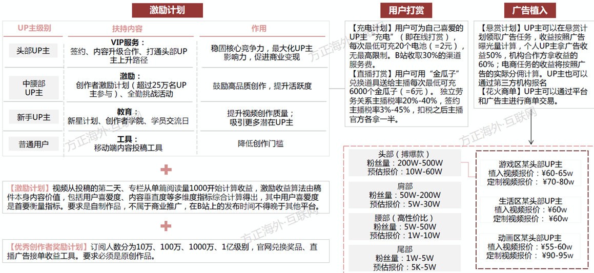 业绩下滑，市值缩水，高级总监被抓！微博出路在哪？