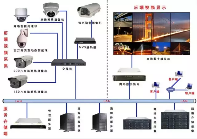 一步一步教你安装网络视频监控系统