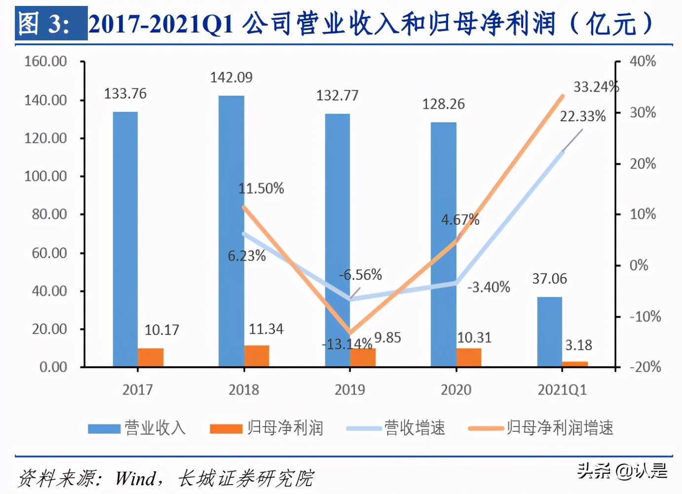 同仁堂专题研究报告：国企混改可期、聚焦大单品提升盈利能力