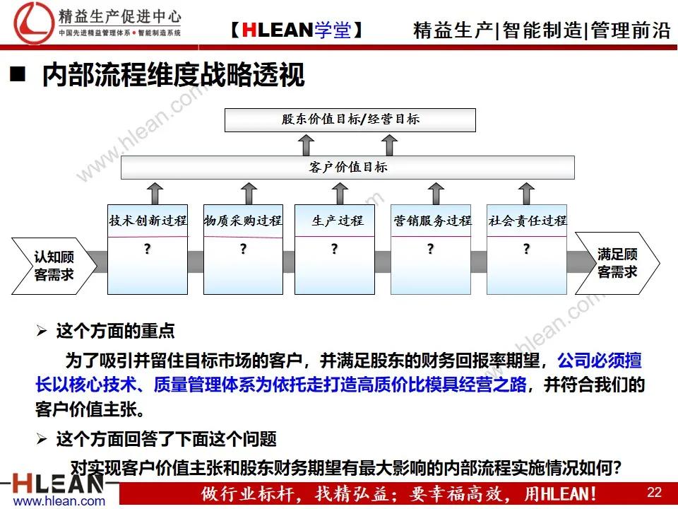 「精益学堂」企业战略地图