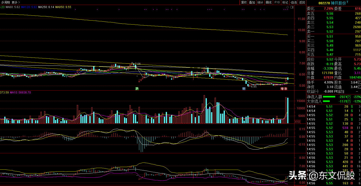 四家公司被举牌，这两家公司可关注