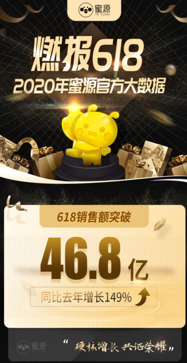 618购物节蜜源刷新记录，突破40亿大关