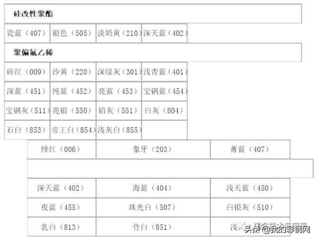 彩钢板知识详解（建议收藏）