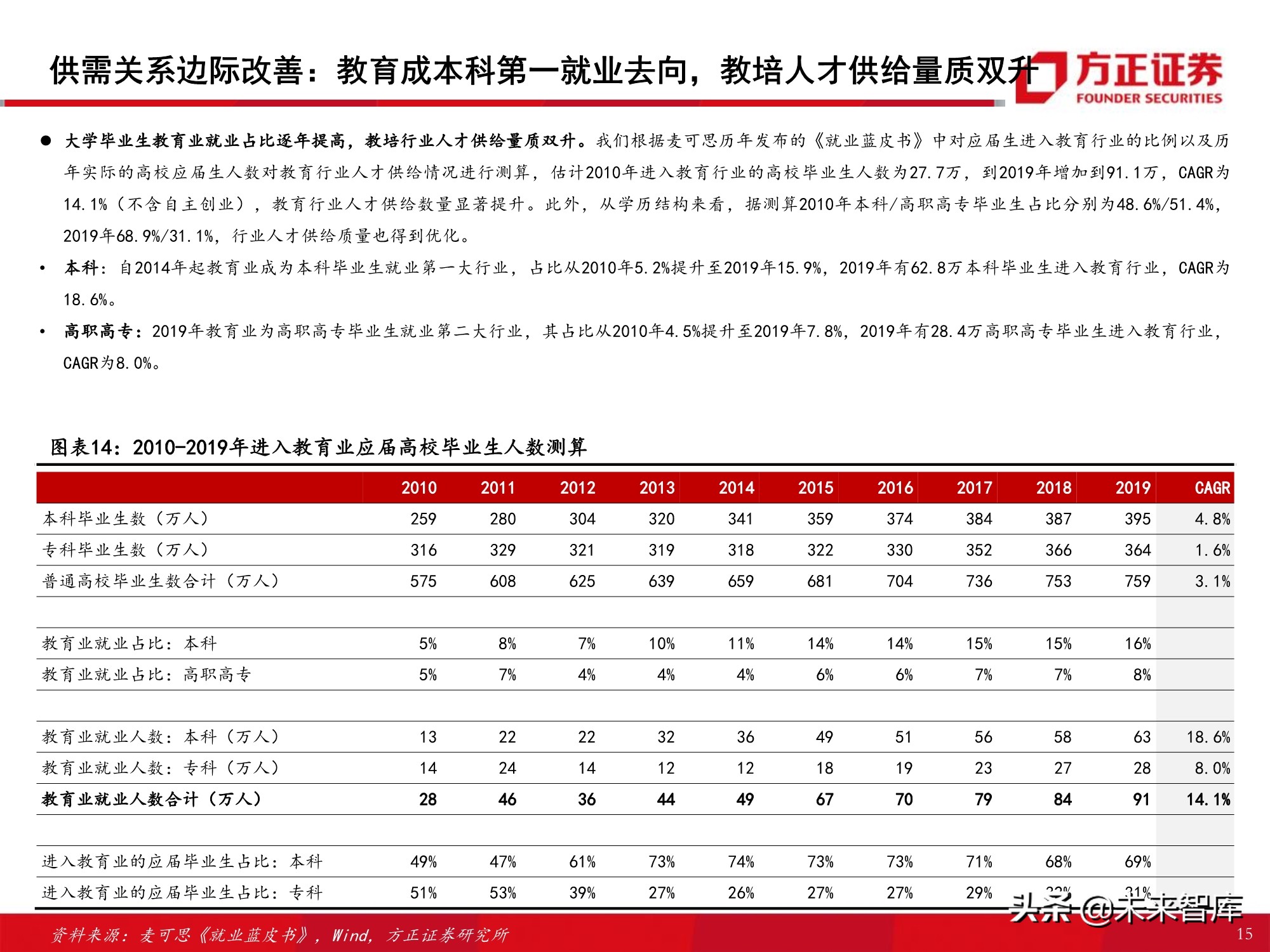 K12课外培训行业专题报告：筚路蓝缕，玉汝于成