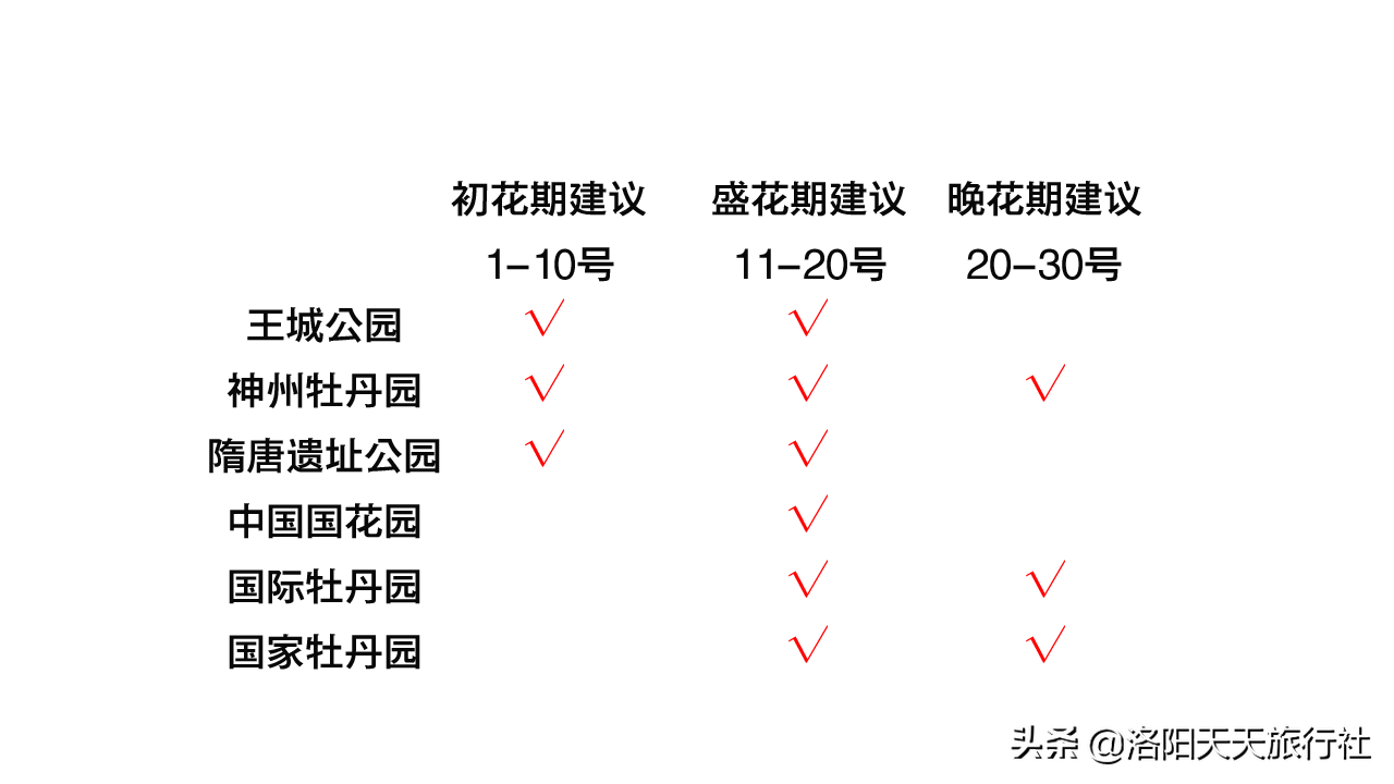 洛阳旅游订酒店，牡丹花会住宿，找旅行社预订，可靠吗？