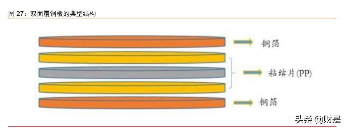 生益科技投资价值分析报告：产能扩张、结构优化支撑长期成长