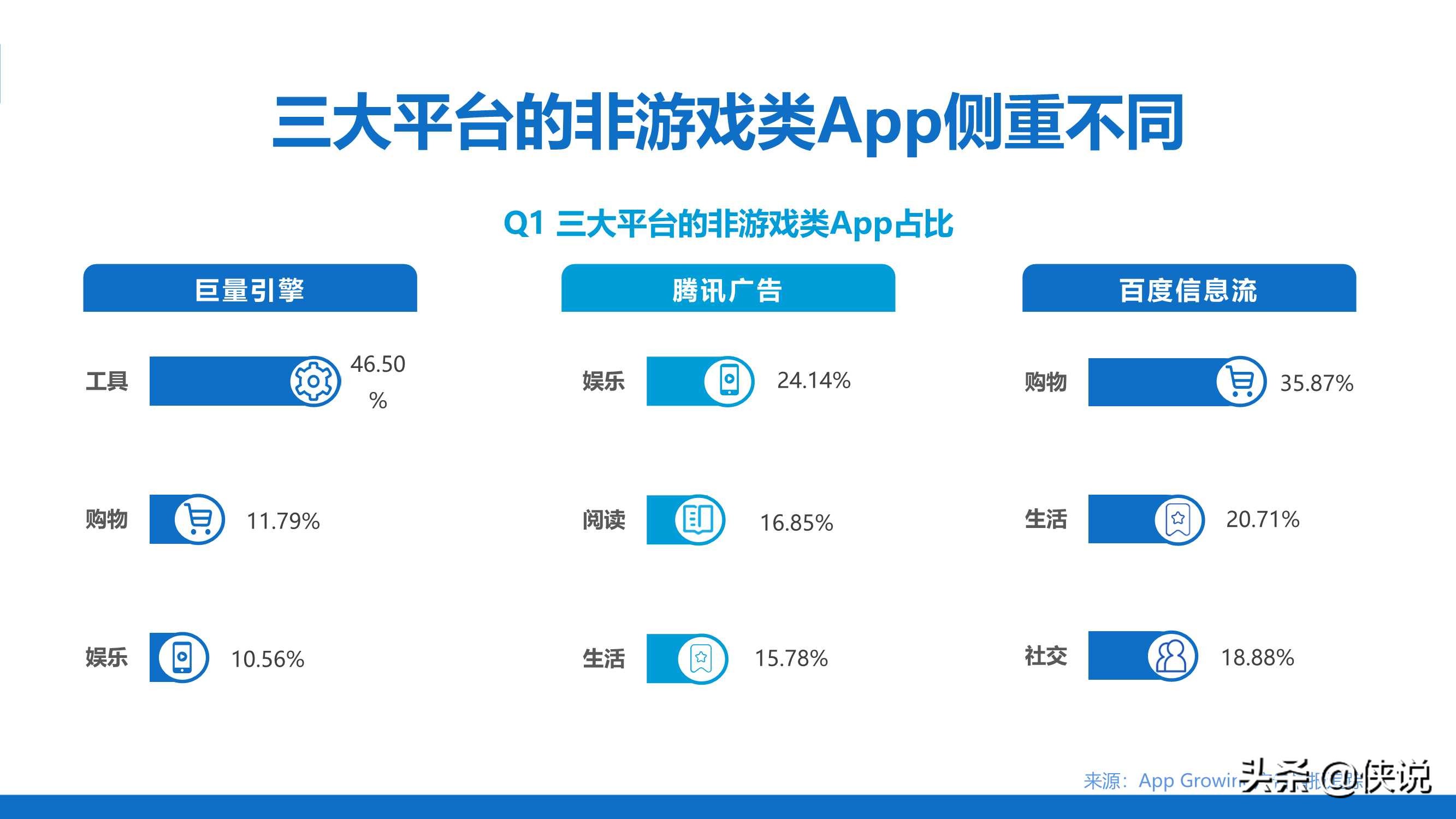 数据洞察APP买量趋势（Appgrowing）