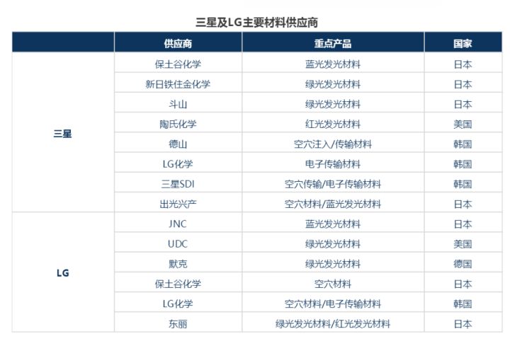 深寻|手机屏幕的诸神之战