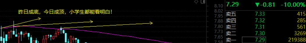 3月12日复盘笔记