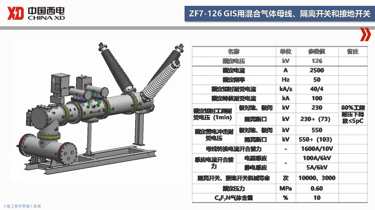 西開電氣技術(shù)中心成勇主任：SF6替代氣體開關(guān)設(shè)備研發(fā)