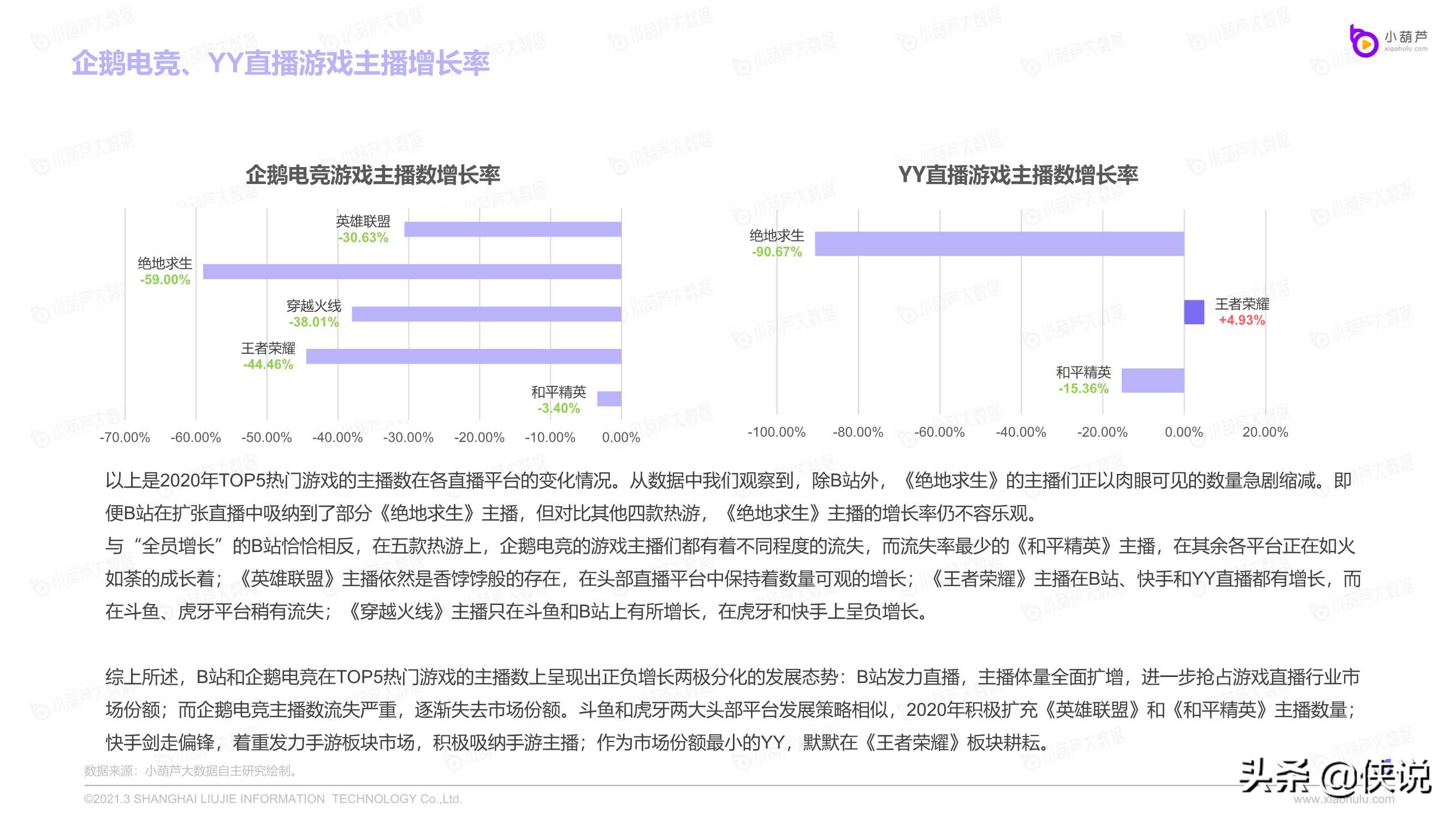 2020游戏直播行业数据报告