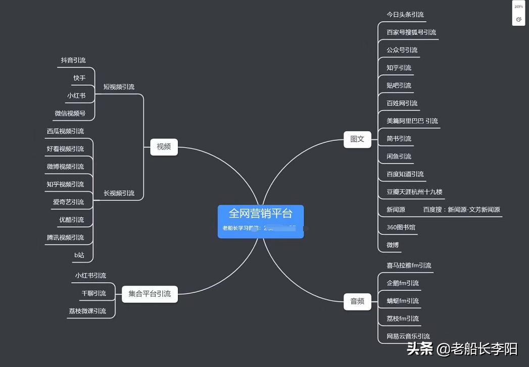 获取“精准客户”的秘诀是什么？