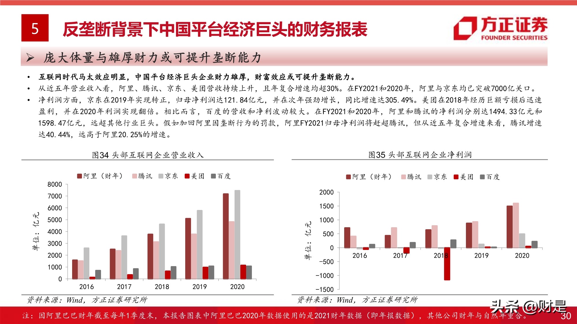 平台经济反垄断监管的影响与展望专题研究报告