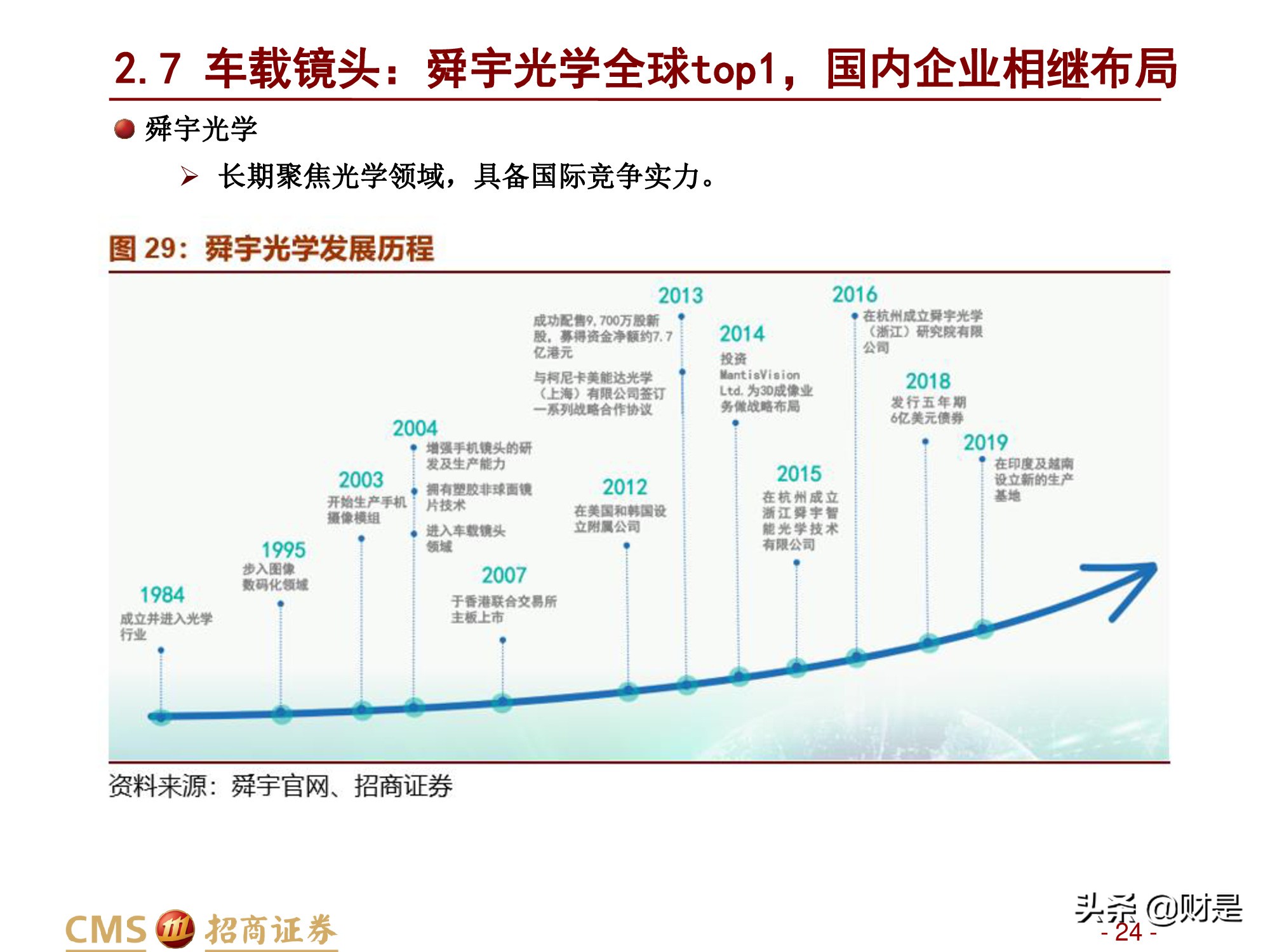 汽车行业研究报告：汽车智能化加速发展，感知层显著受益