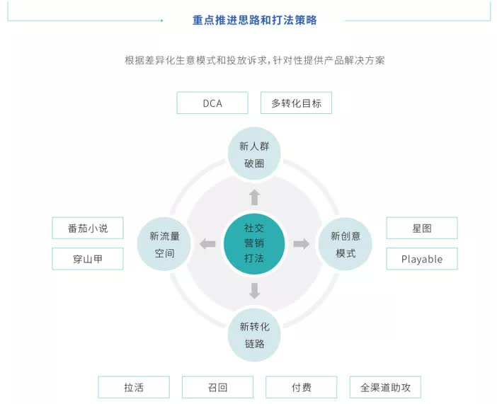 2021年中國移動社交營銷發展白皮書