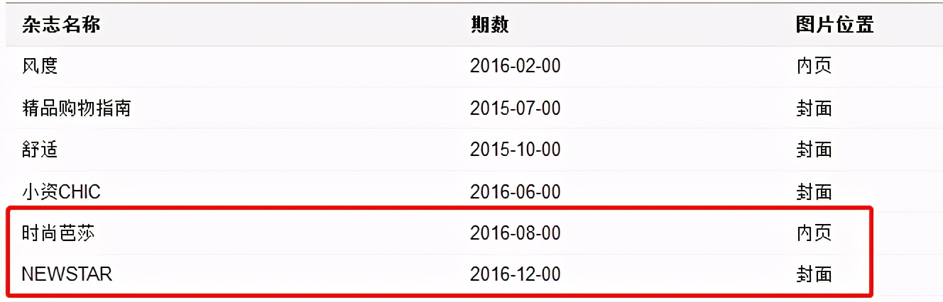 “男神”张亮困局：从红极一时，到“失业”，