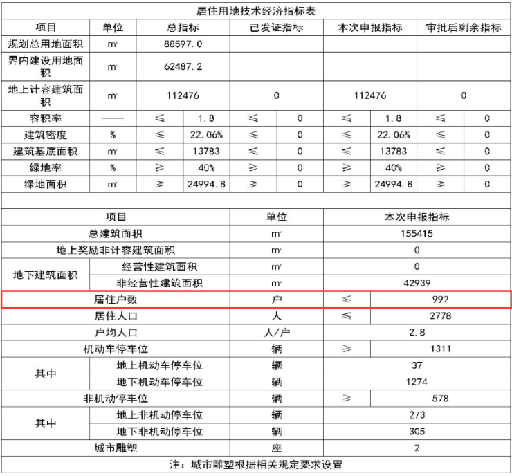 绿地又一新品曝光！这个刚需板块将迎992套高层、洋房