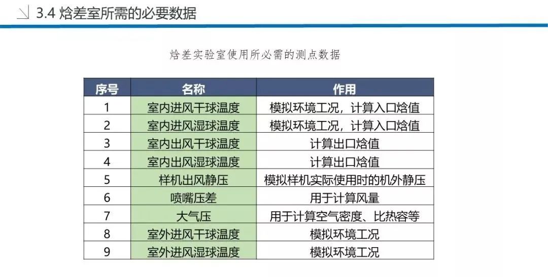 干货发布！空调的制冷量、制热量测试方法