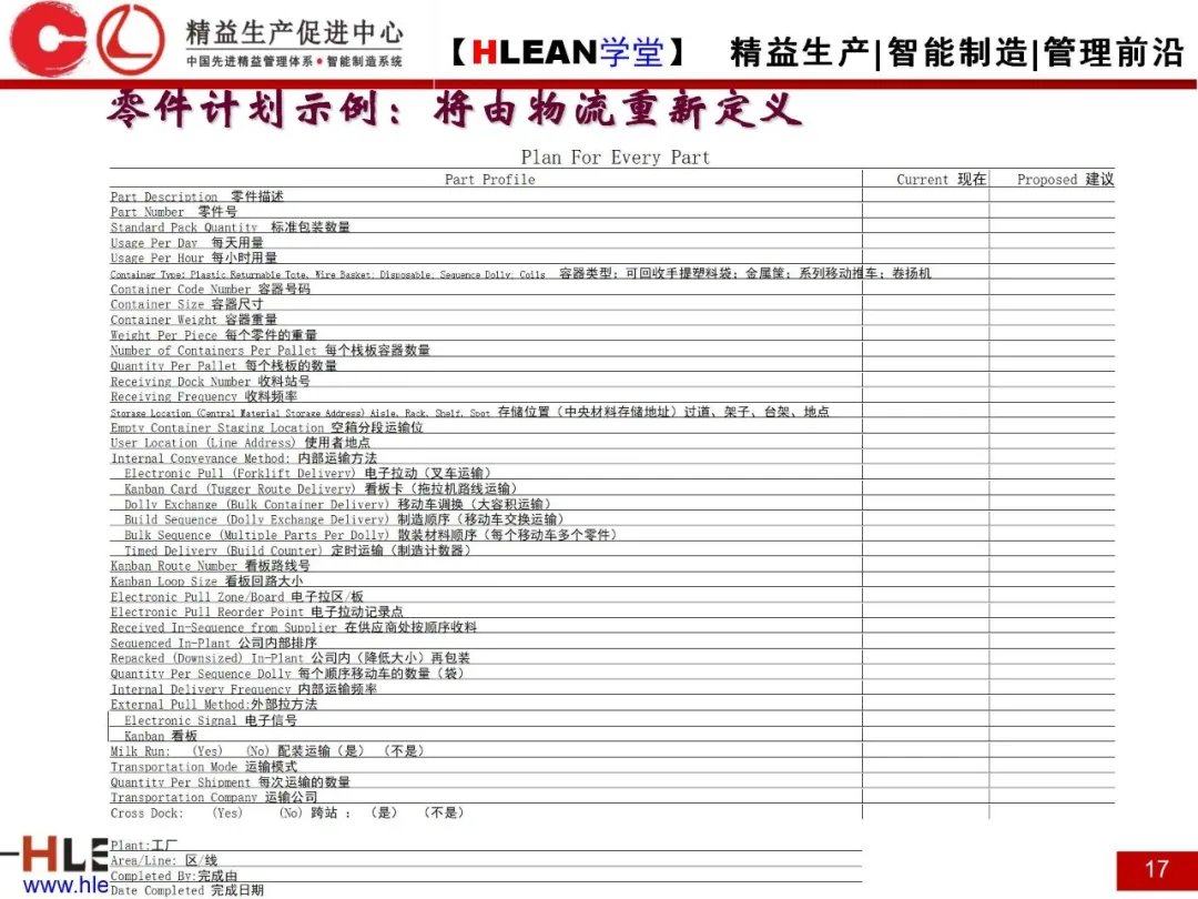 「精益学堂」精益物流（上篇）