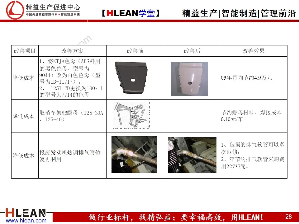 「精益学堂」改善提案培训