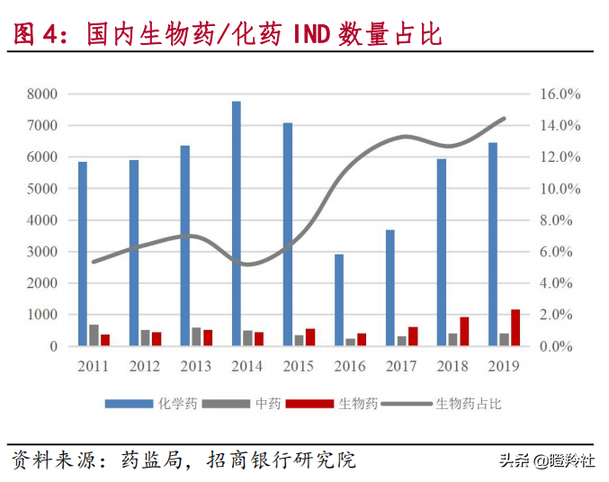 未来5年医药行业确定性的机会！高瓴已重仓，哪些公司值得布局？