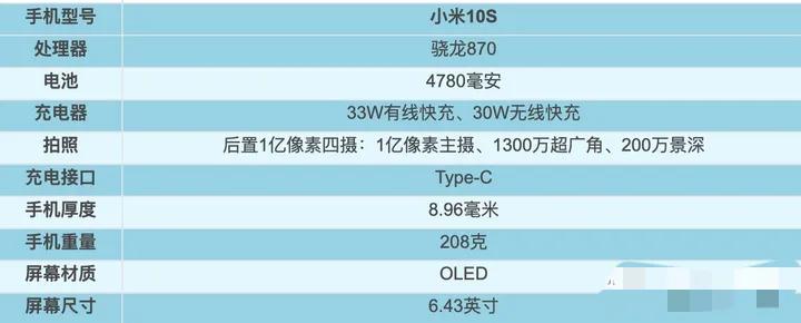 2021年1～9月，上半年发布机型汇总盘点！上篇
