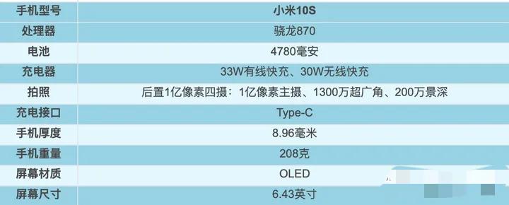 2021年1～9月，上半年發(fā)布機型匯總盤點！上篇