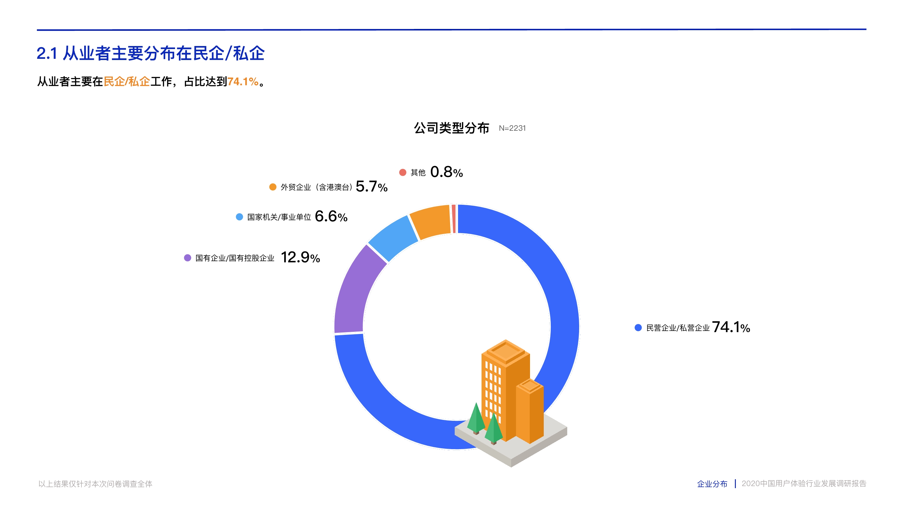打造数字时代核心竞争力：中国用户体验行业发展调研报告