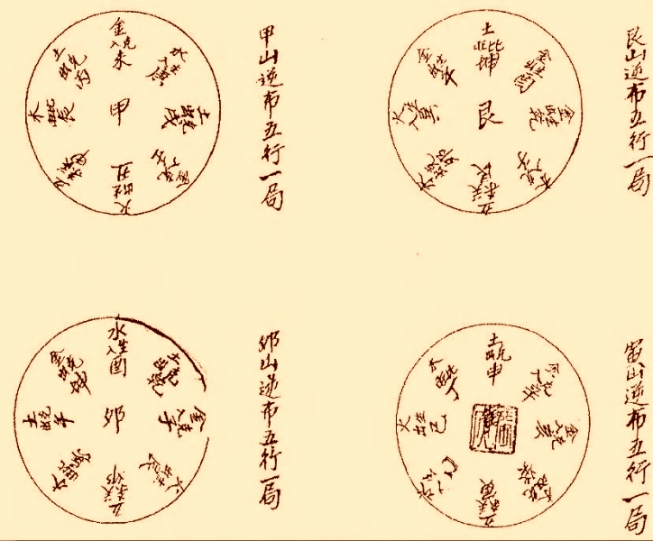 风水类古籍《三元地理山水气远挨星图诀》下