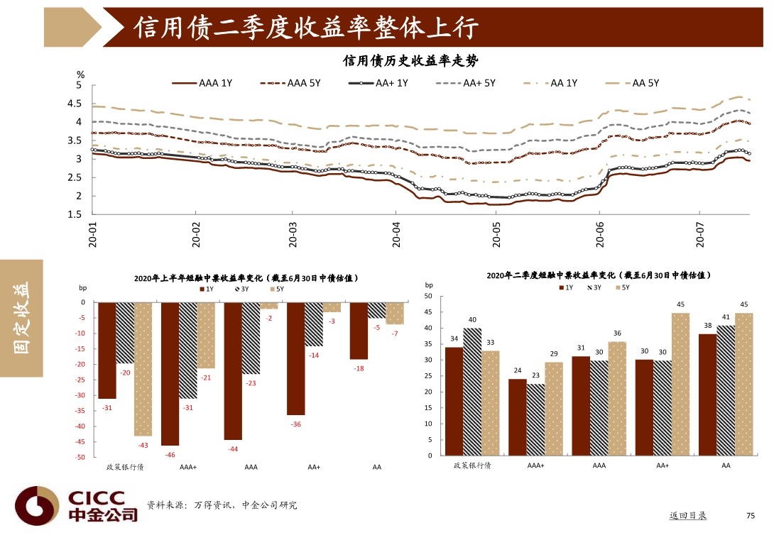宏观经济与投资策略分析：图说中国，2020年三季度