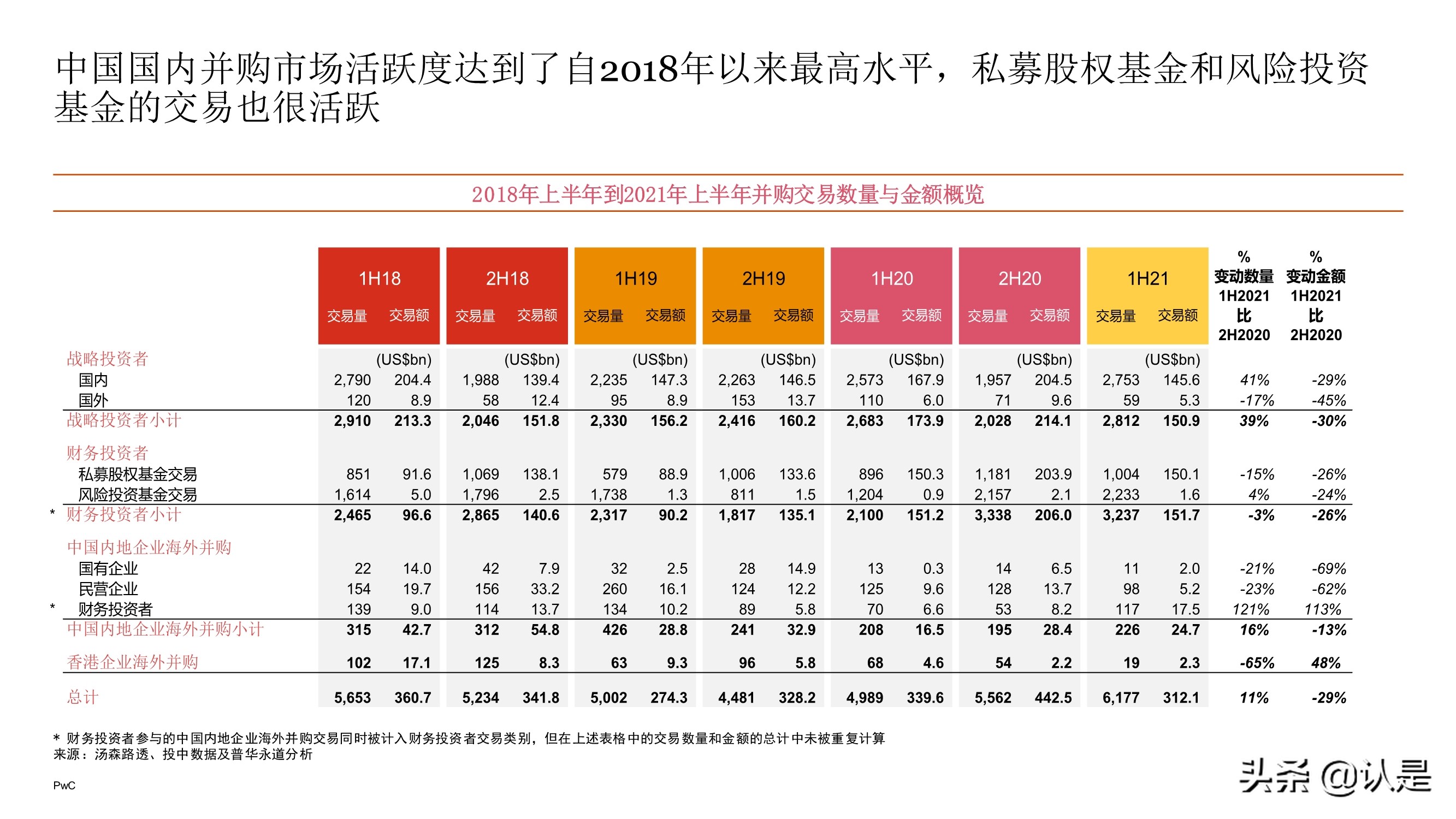 2021年上半年中国企业并购市场回顾与前瞻