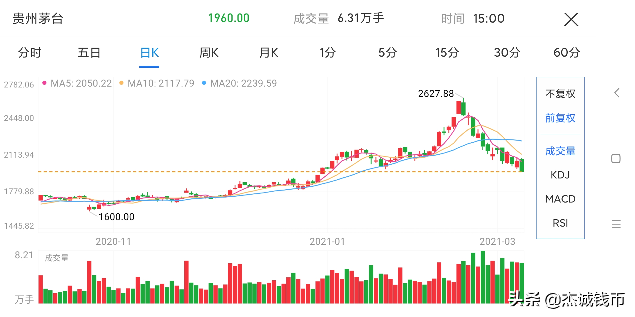 2021年3月5日古钱币拍卖行情及精品欣赏