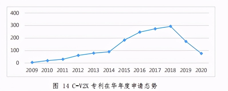 车联网知识产权白皮书2020
