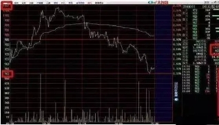 史上最全分时图买卖战法，再忙也要花5分钟背熟