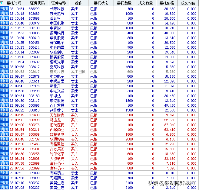 2020年7月6日实盘操作直播11:09更新