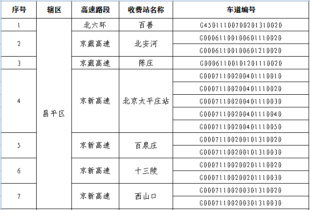 9月10日起！北京首批货车超限不停车检测设备启用