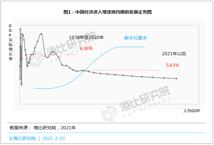 数据变成资产的实施路径是什么？需要哪些工具？