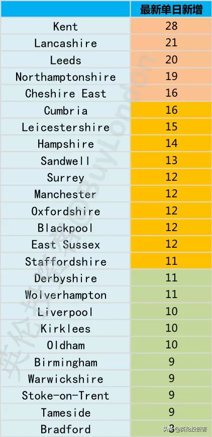 英国首相宣布6月1日开学，进入解封第二阶段！牛