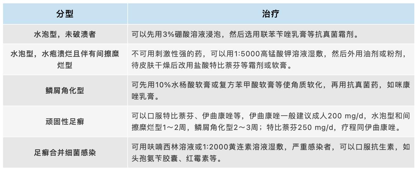 足癣大揭秘：如何治疗和防止其复发？