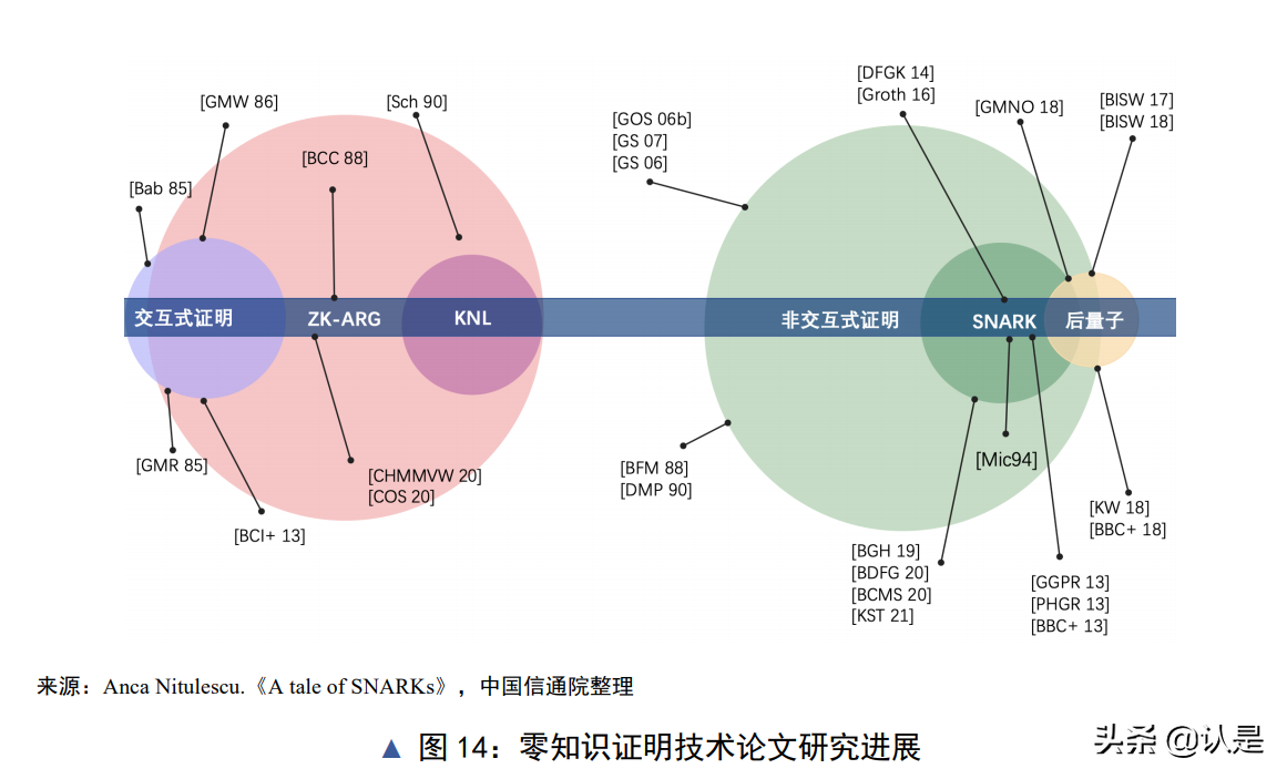 隐私计算与区块链技术融合研究报告