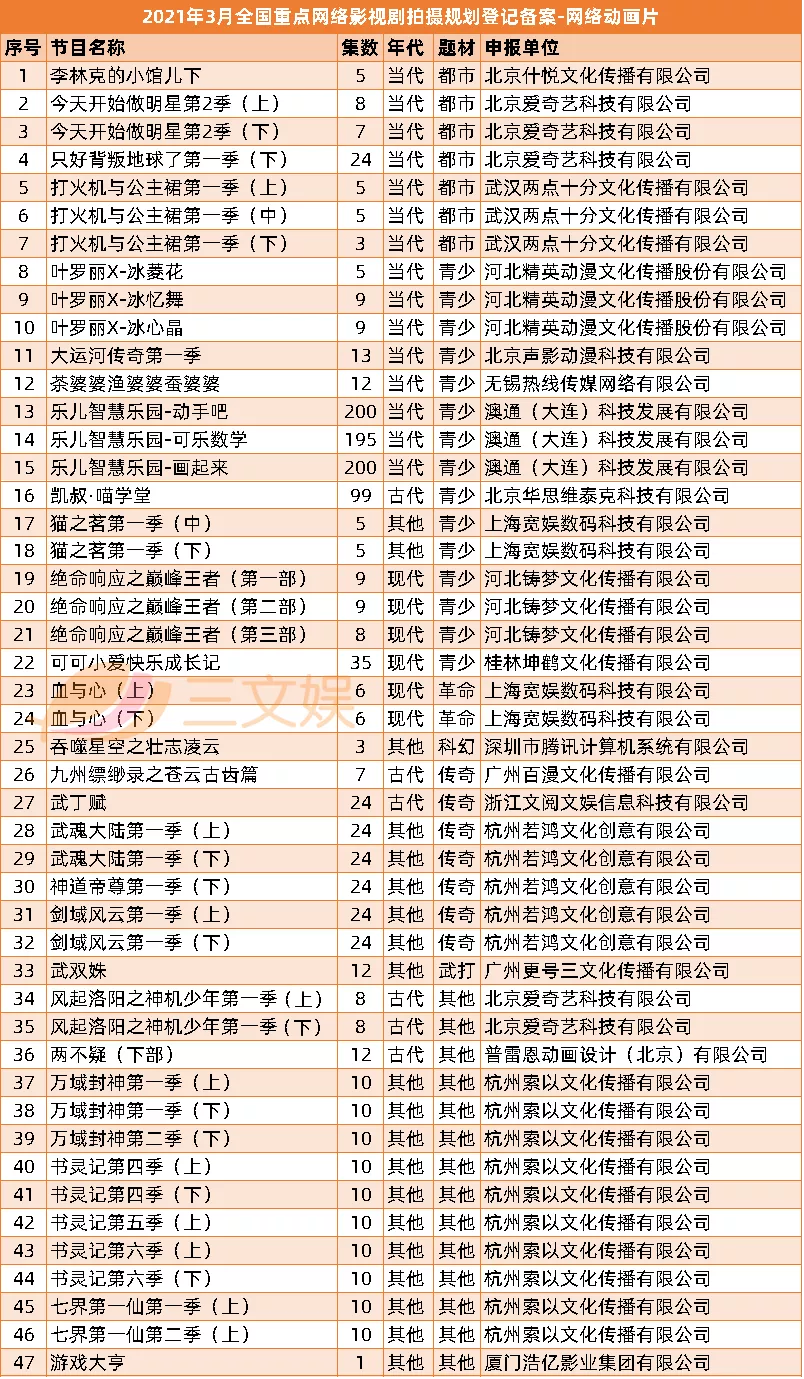 抖音被判赔偿腾讯800万，B站起诉“第一弹”获赔|三文娱周刊174期