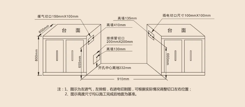 一分钟get集成灶安装指南，收藏