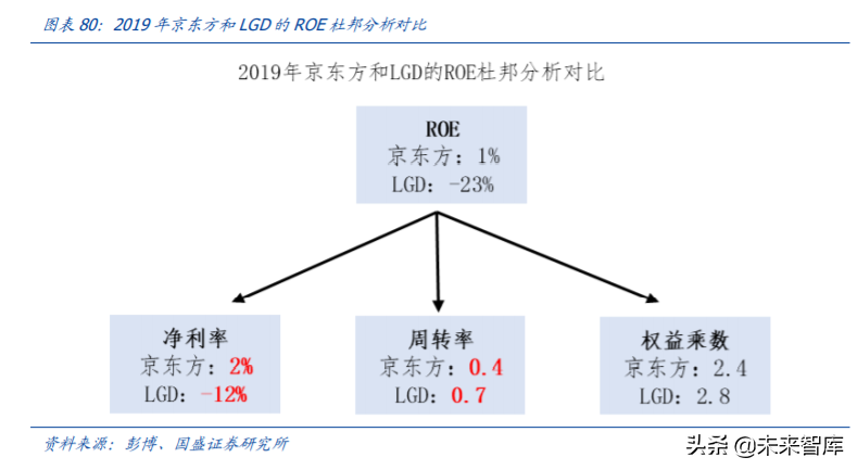 京东方A深度解析：利润与机制大拐点，有望迎来价值重估