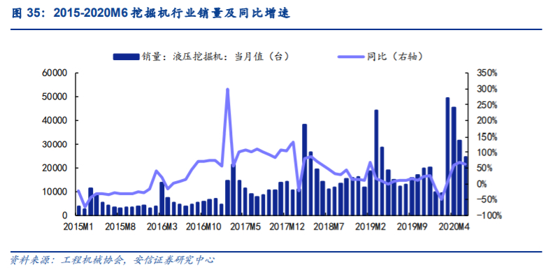 中联重科深度解析：后周期“主场作战”，老牌巨头展现新活力